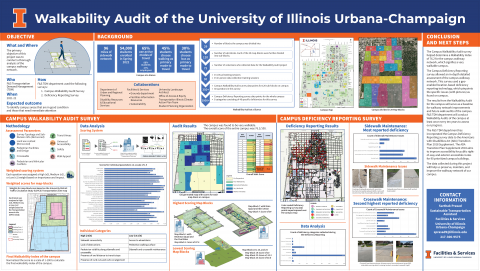 Poster for Walkability Audit presented by Sarthak Prasad at the 2022 APBP Conference 
