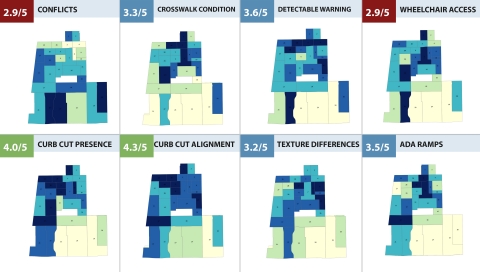 Individual category score for the campus #2