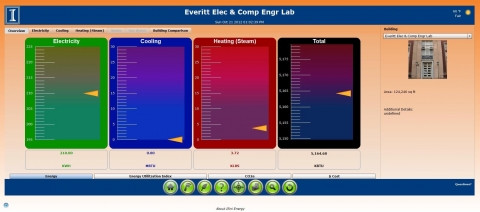 four bar graphs are shown