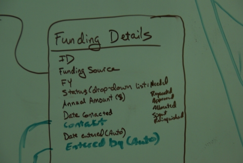 iCAP Portal Fields & Relationships - Funding Details