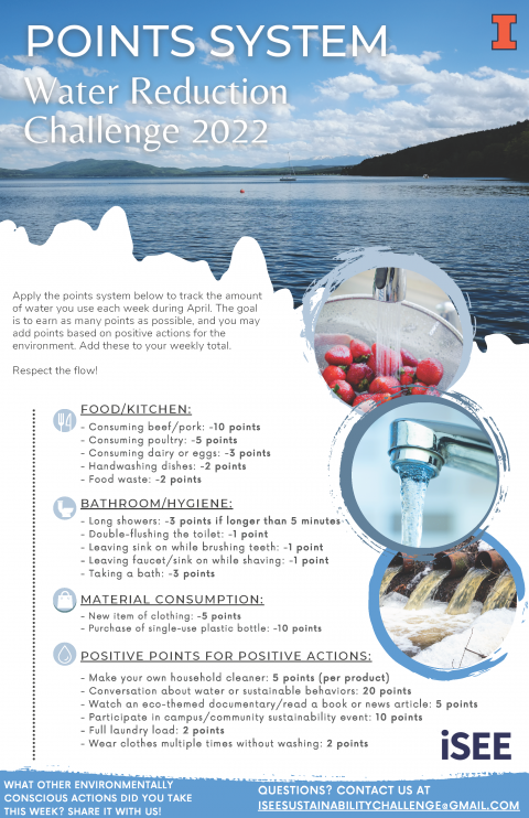 Point system for each water-related action.